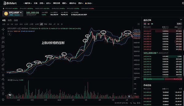 加密市场风云再起：XRP蓄势待发，ENA异军突起，ETH稳扎稳打