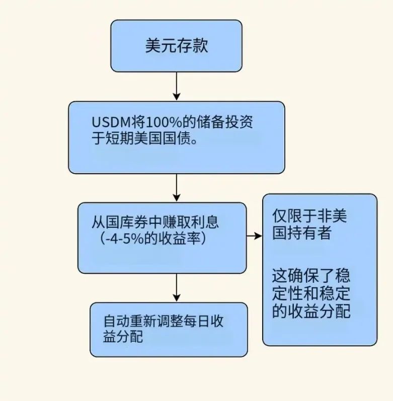 RWA赛道黑马POLYX：从三倍暴涨看韩国交易所的造富神话