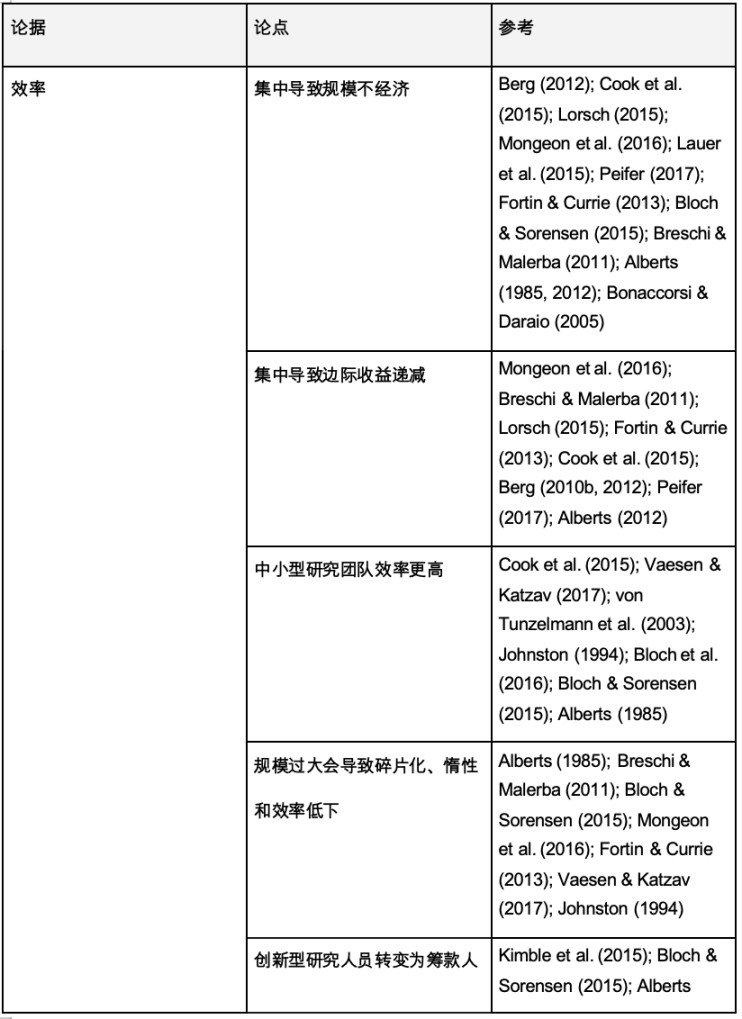 美国Web3监管观察：寒冬中的暖阳？