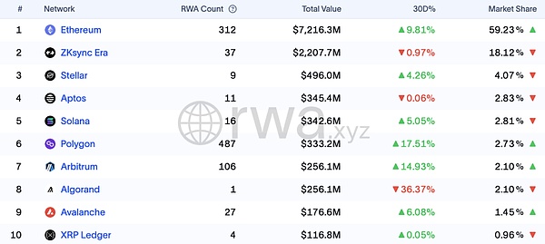 Robinhood加密货币交易量11月暴增75%，牛市真的要来了？