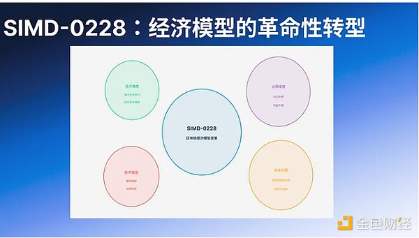FTX惊天骗局：创始人亲口承认保险基金造假内幕
