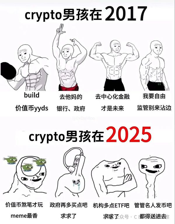 比特币市场惊现死亡信号，特朗普20亿入场能否力挽狂澜？