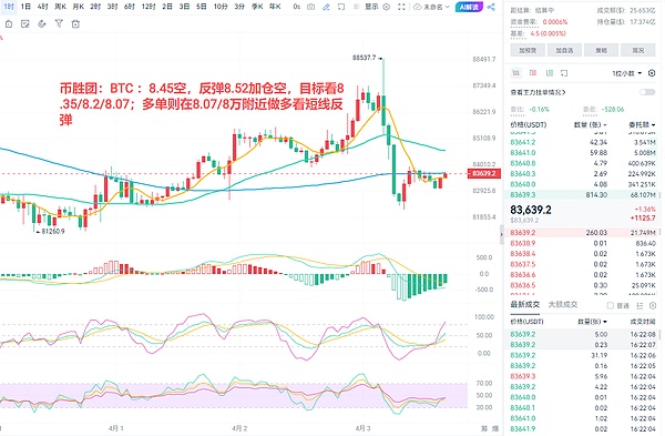 当AI遇见区块链：Foresight Ventures的投资选择靠谱吗？