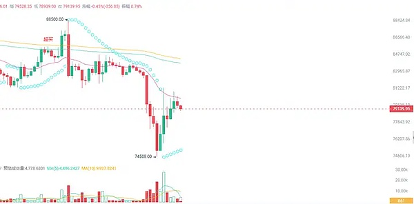 当中心化与去中心化交易擦出火花：ZK技术与硬件将如何重塑加密交易？