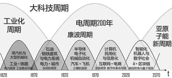 加密领域的三大潜力股：谁能在数字淘金热中笑到最后？