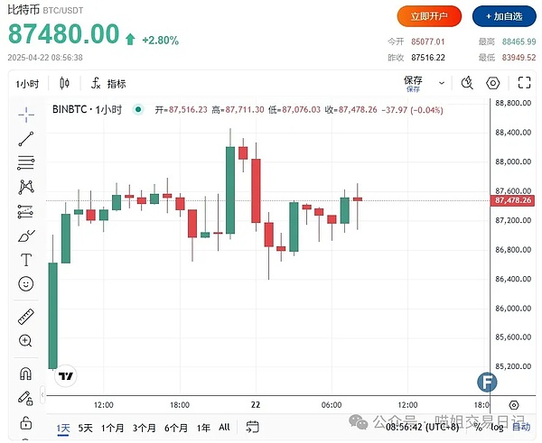 以太坊震荡行情解析：主力究竟在下一盘什么棋？