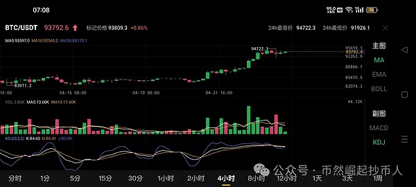 加密货币市场观察：主流币企稳 山寨币机会浮现