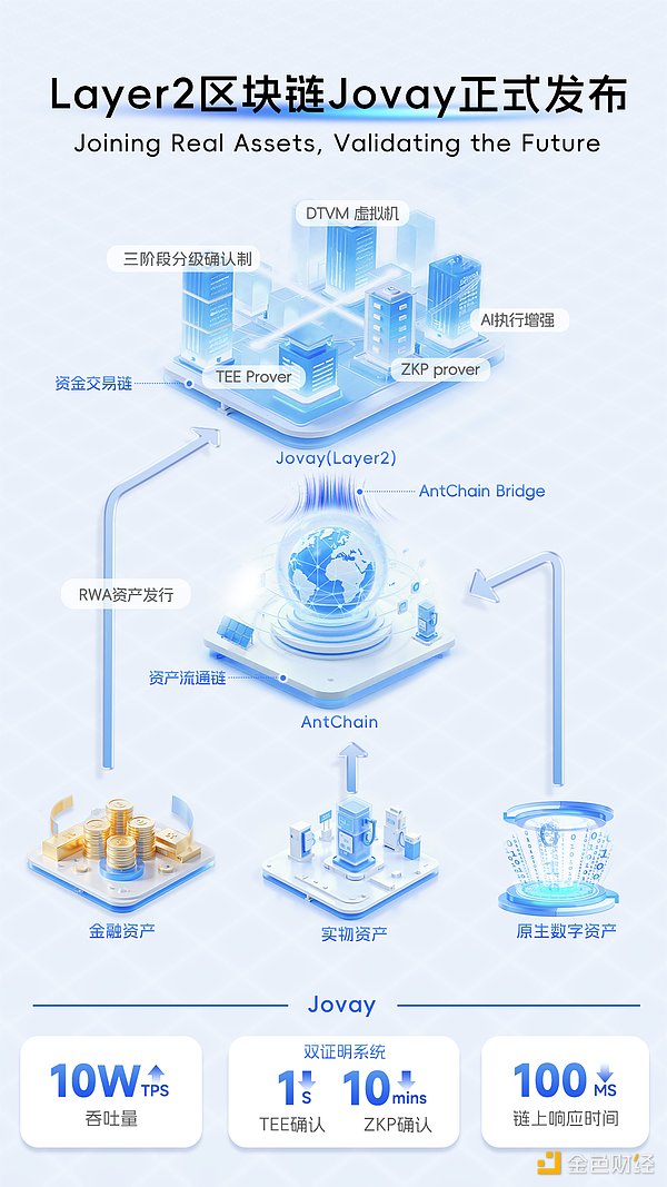 Mesh获2.2亿融资：Web3金融入口争夺战的新玩家