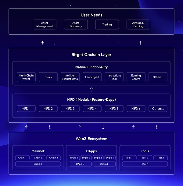 颠覆传统：Helix Markets如何重新定义多链交易体验