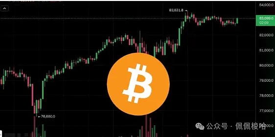 比特币暴涨800点！我们赚翻了！