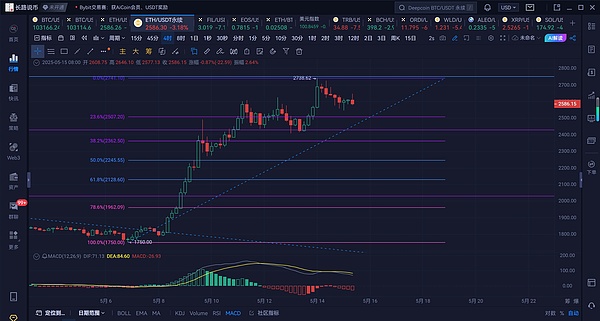 XRP ETF的春天何时到来？贝莱德的态度与监管迷雾
