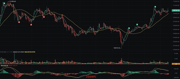LEO与LINK：新牛市能否再现百倍神话？