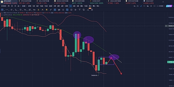 瑞波币与比特币的爱恨情仇：一场加密市场的博弈