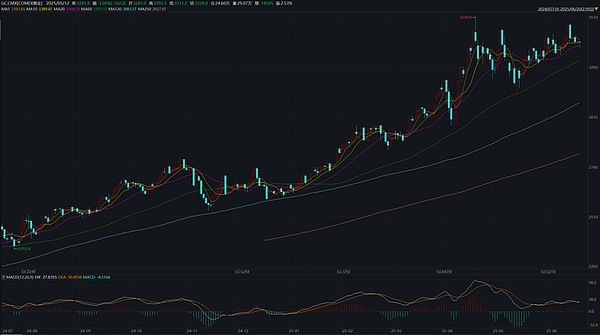 资深币圈观察：比特币关键点位争夺战 是陷阱还是机遇？