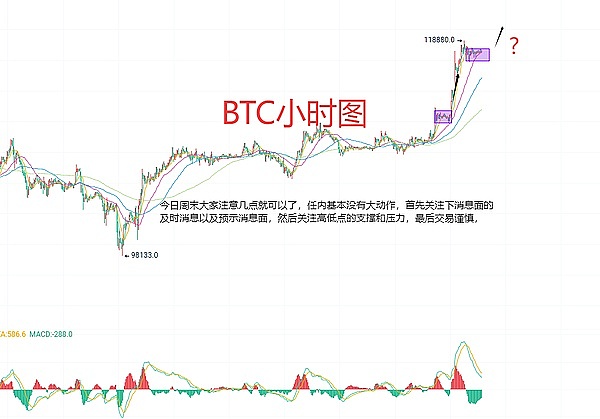 深夜暴跌！我们的空单策略大获全胜