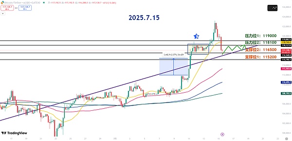 比特币即将创造历史？顶级分析师预测两年内飙升至13万美元