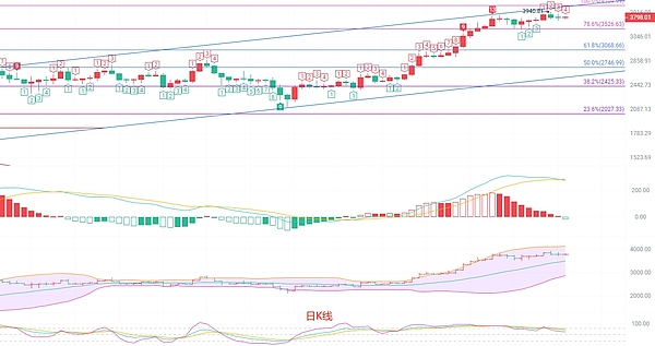 Token 2049现场实录：区块链大佬们都在聊什么？