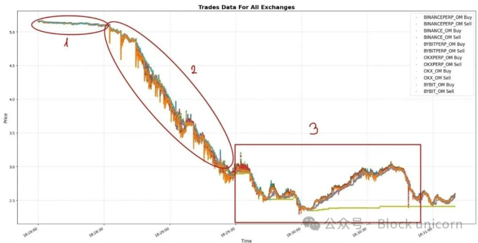 区块链早报：Celestia质押开启、FTX风波持续、加密ETF新动态