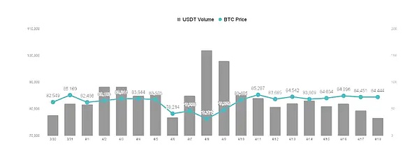 隐私与监管的博弈：Vitalik新论文引发的深度思考