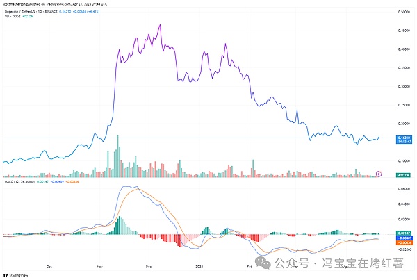 Filecoin未来走势分析：寒冬中的存储明珠何时闪耀？