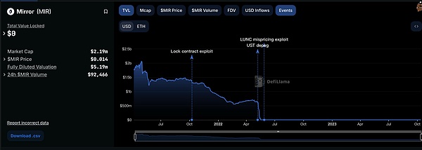 马斯克与贝莱德联手引爆加密货币市场：BTC创新高，DOGE狂欢