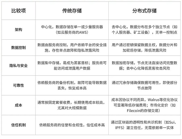 Base生态基金出手了！这6个Web3项目值得关注