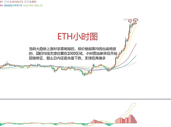 以太坊逆势上扬：千五美元保卫战成功后的机遇与挑战