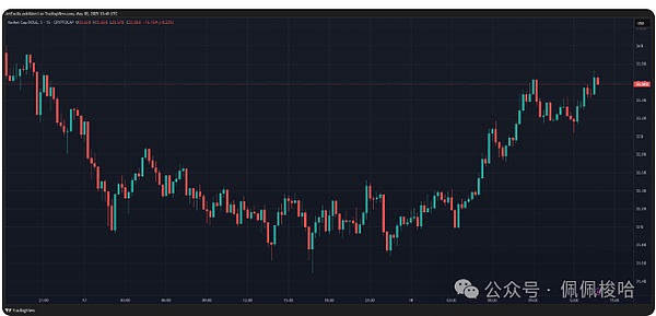 BTC期权市场暗流涌动：从萨尔瓦多的豪赌到华尔街的猎杀游戏