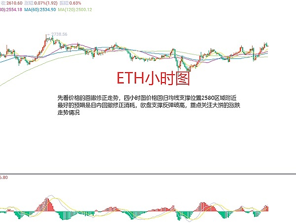 BXWeb3是如何重新定义你的理财方式的？