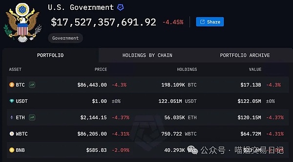 狗狗币和柴犬：一场即将到来的加密风暴？