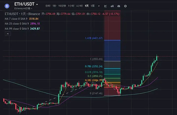 比特币强势突破3万大关 后市还能走多远？