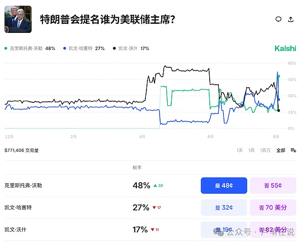 市场观察：比特币多空拉锯战正在上演