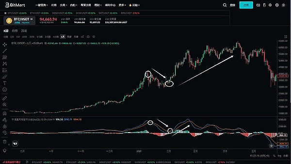 FTX内幕曝光：从特权贷款到80亿黑洞，核心证人揭开SBF的金融游戏