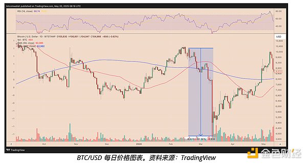 深度观察：NFT市场一周风云录（11.5-11.11）