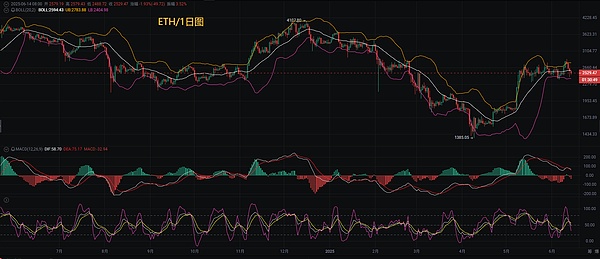 比特币重登3万美元大关，这次真的不一样