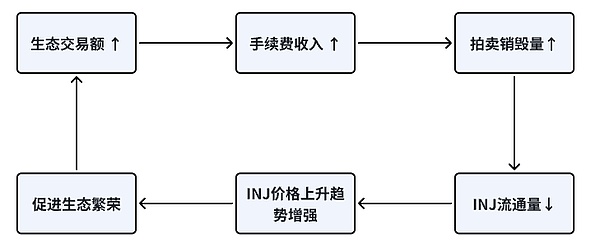 比特币的寒冬何时结束？三万美金还有戏吗？