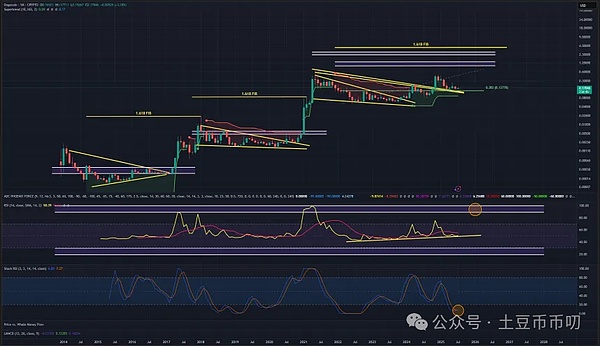 币圈投资的9个实用技巧：从稳健到激进，总有一款适合你