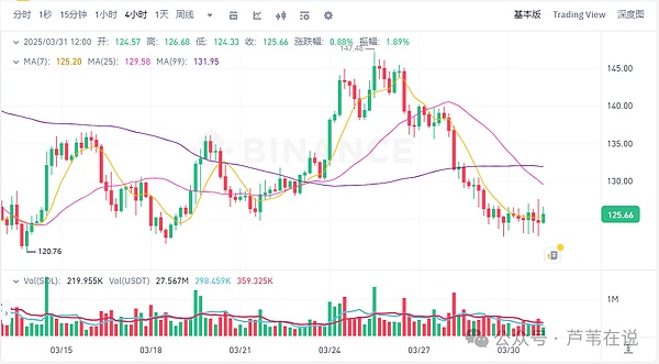 TON生态全景解析：从曲折发展到Web3社交金融的崛起