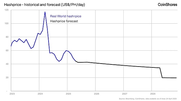 Solana价格即将迎来突破？30%涨幅并非天方夜谭