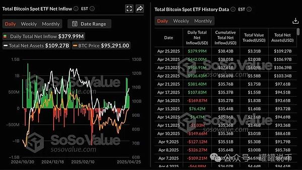 Arbitrum如何在白热化的Layer2争夺战中保持领先优势？