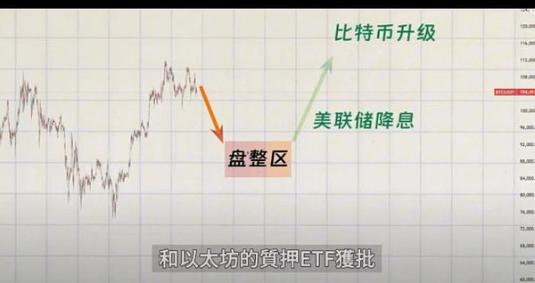 华尔街巨头真香时刻：花旗银行全面拥抱加密资产