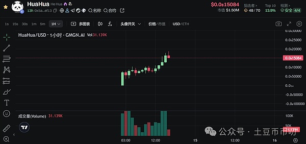 晚间精选5篇｜揭秘去中心化期权的投资密码