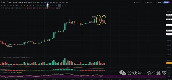 CPI数据如何影响加密货币？这份指南帮你掌握市场先机