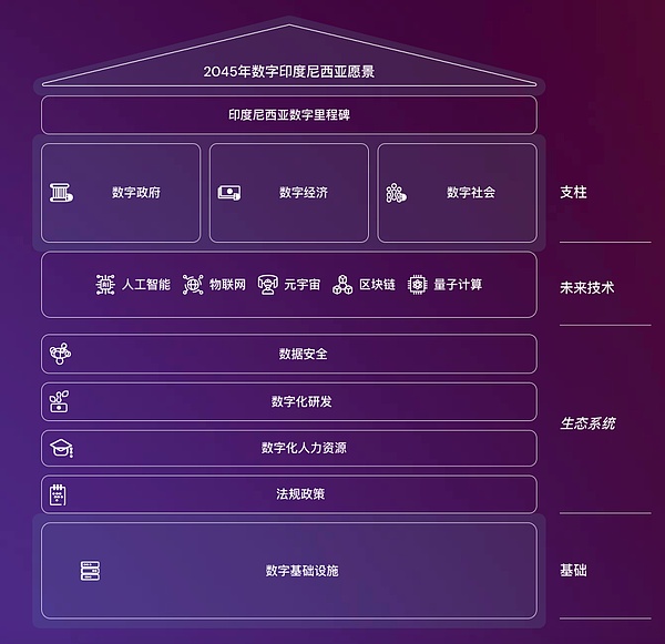 Rollup 2.0：谁将掌控L2交易排序权？