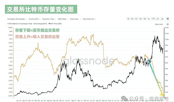 比特币铭文争议：一场无法阻挡的区块链革命