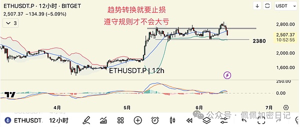 以太坊市场观察：空头预期兑现后的投资机会