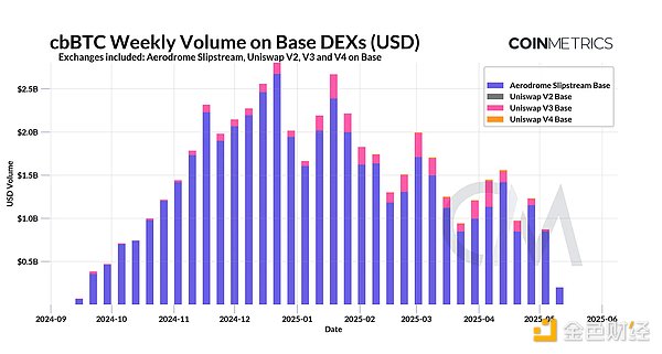 当马基雅维利遇见区块链：DAO治理的现实困境与出路