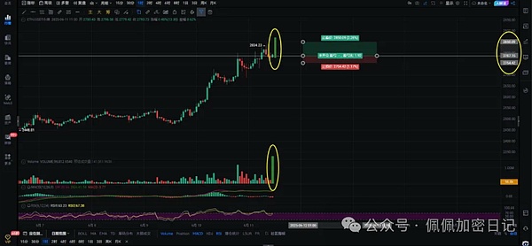 前女友法庭爆料：SBF亲手策划百亿骗局，FTX与Alameda的惊天内幕