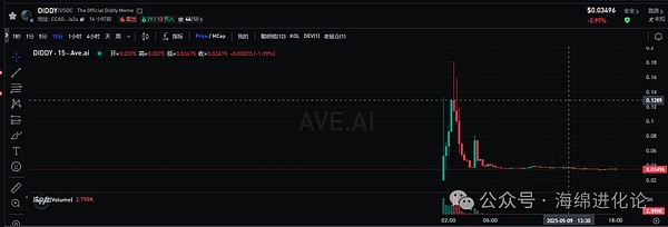山寨币的黄昏：当华尔街接管加密世界，我们还能玩什么？