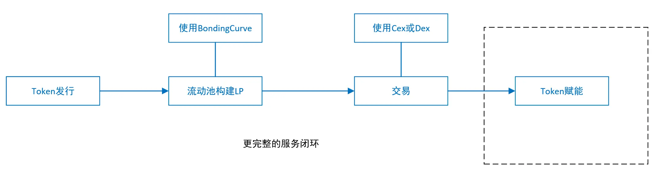 加密世界风云录：当比特币市值超越谷歌的那些事儿
